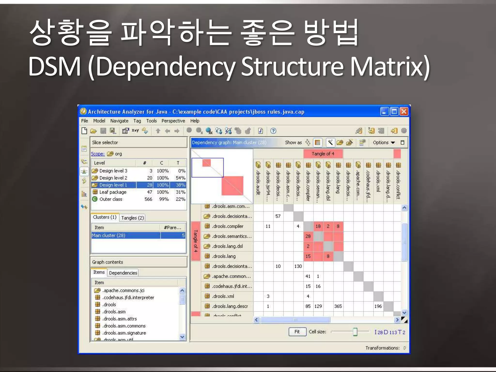 상황을 파악하는 좋은 방법DSM (Dependency Structure Matrix)