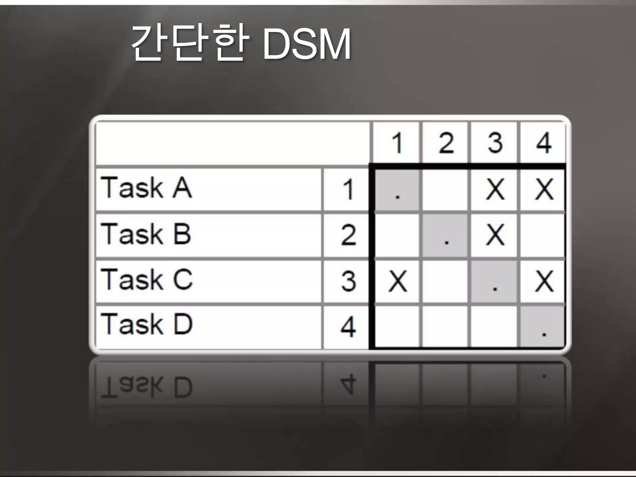 간단한 DSM