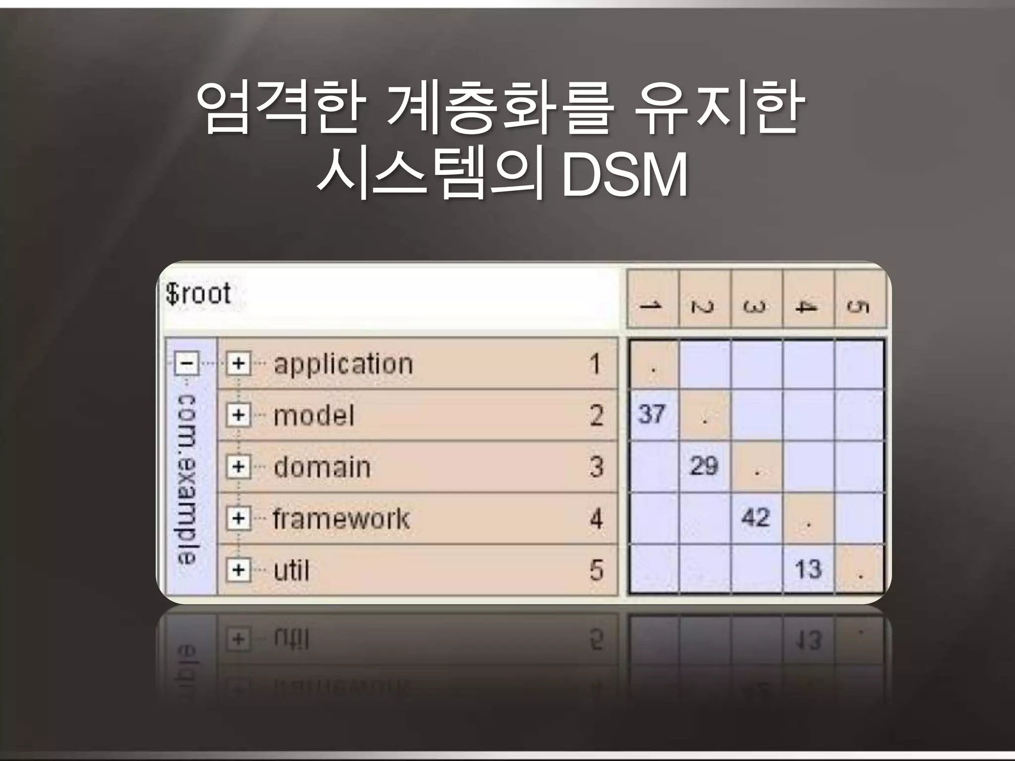 엄격한 계층화를 유지한 시스템의 DSM