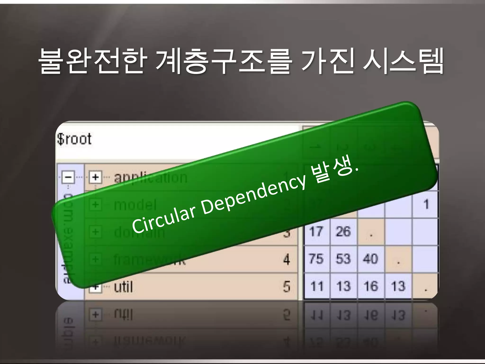불완전한 계층구조를 가진 시스템Circular Dependency 발생.
