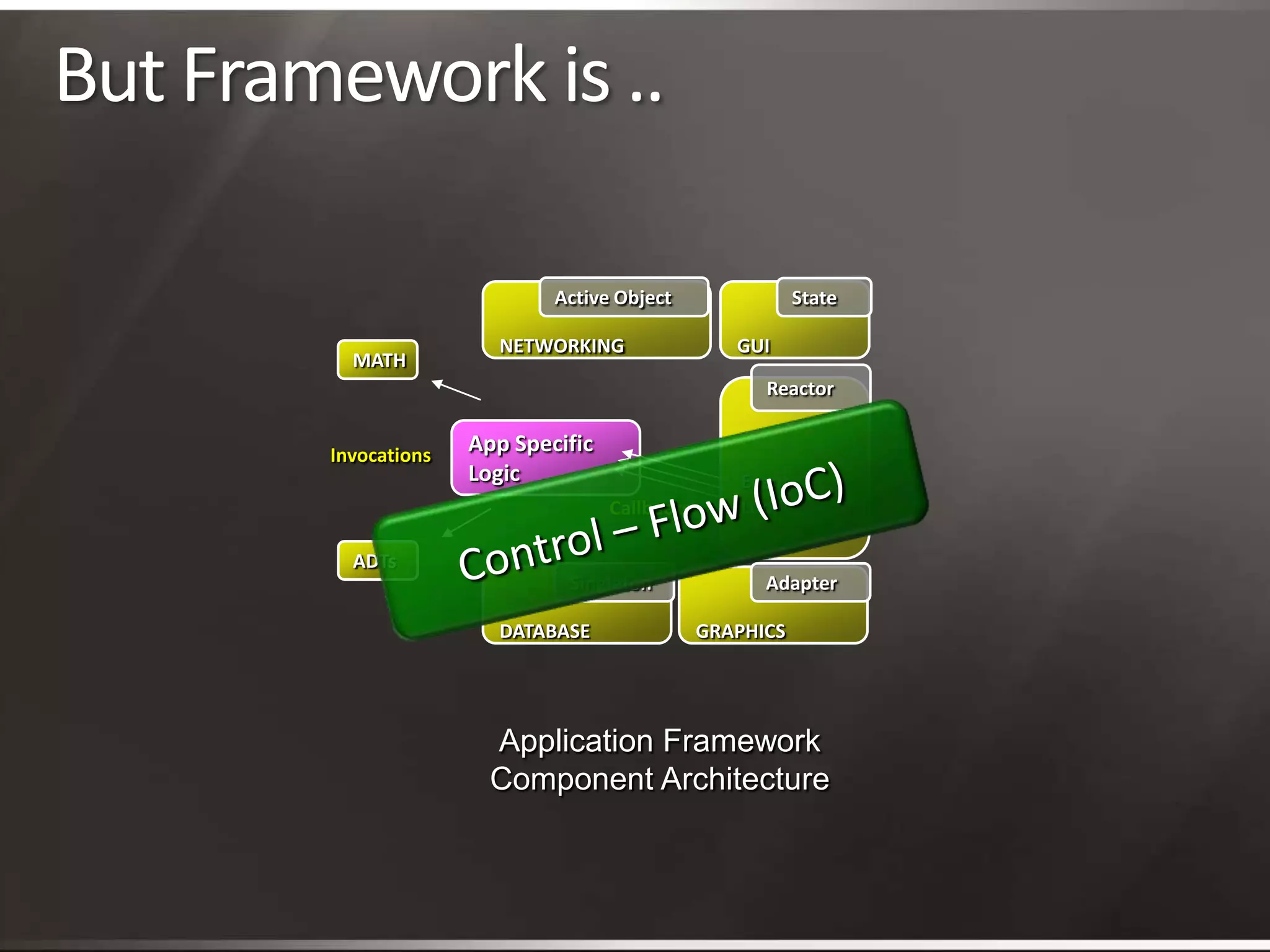 But Framework is ..Active ObjectStateNETWORKINGGUIControl – Flow (IoC)MATHReactorEventLoopApp SpecificLogicInvocationsCallbacksADTsSingletonAdapterDATABASEGRAPHICSApplication FrameworkComponent Architecture