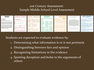 21st Century Assessment: 
Sample Middle School Level Assessment 
Students are expected to evaluate evidence by: 
1. Determining what information is or is not pertinent 
2. Distinguishing between fact and opinion 
3. Recognizing limitations in the evidence 
4. Spotting deception and holes in the arguments of 
others 
 