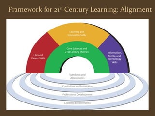Framework for 21st Century Learning: Alignment 
 