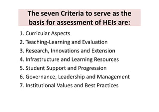 The seven Criteria to serve as the The seven Criteria to serve as the 
basis for assessment of HEIs are: basis for assessment of HEIs are: 
1. Curricular Aspects 
2. Teaching‐Learning and Evaluation2. Teaching Learning and Evaluation 
3. Research, Innovations and Extension 
4. Infrastructure and Learning Resources 
5 Student Support and Progression5. Student Support and Progression 
6. Governance, Leadership and Management 
7. Institutional Values and Best Practices 
 