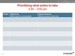 Prioritizing what action to take
                                3:30 – 3:50 pm
     Order:   Objectives:                 Desired Impacts:
              (What want to accomplish)   (What success looks like)




23
 