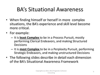 BA’s Situational Awareness Framework
Type of Pursuit
(increasing Uncertainty)
Type of Endeavor
(Increasing
Comprehensiveness)
Type of Decision
(increasing Unstructuredness) Copyrights (c) 2011-2013 Pragmatic Cohesion
Consulting
6
Increasing
Complexity
Increasing
Complexity
Increasing
Complexity
 