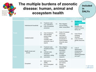 Framework for assessing the economic costs and burdens of zoonotic disease