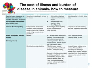 Framework for assessing the economic costs and burdens of zoonotic disease