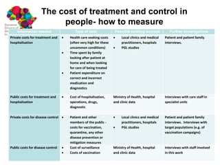 Framework for assessing the economic costs and burdens of zoonotic disease