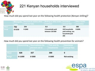 Framework for assessing the economic costs and burdens of zoonotic disease