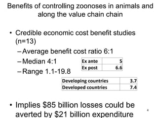 Framework for assessing the economic costs and burdens of zoonotic disease