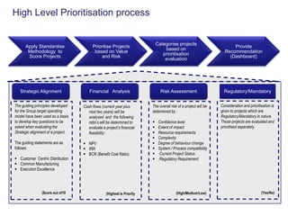 Framework for a Strategic Priority Council | PPTX