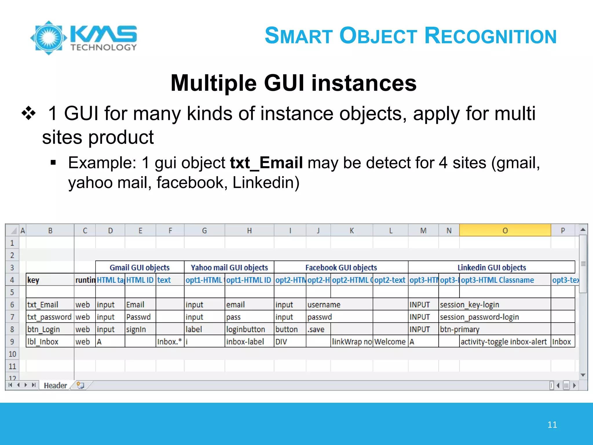SMART OBJECT RECOGNITION
Multiple GUI instances
 1 GUI for many kinds of instance objects, apply for multi
sites product
 Example: 1 gui object txt_Email may be detect for 4 sites (gmail,
yahoo mail, facebook, Linkedin)
11
 
