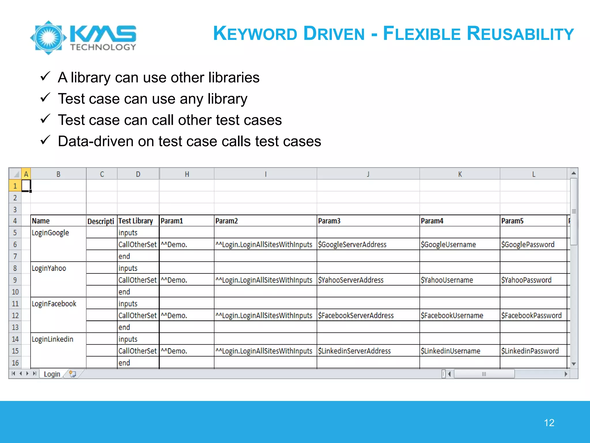 KEYWORD DRIVEN - FLEXIBLE REUSABILITY
12
 A library can use other libraries
 Test case can use any library
 Test case can call other test cases
 Data-driven on test case calls test cases
 