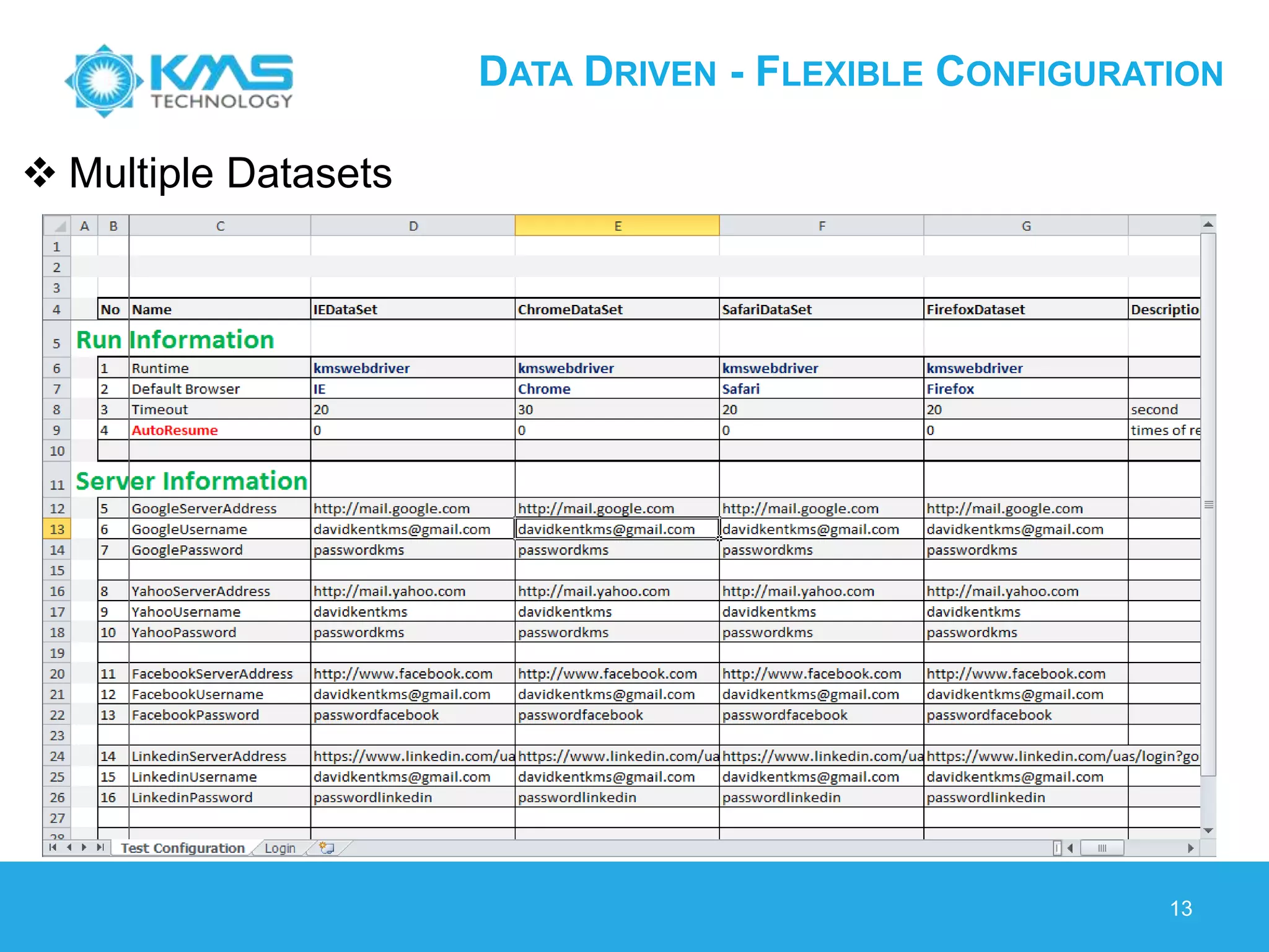 DATA DRIVEN - FLEXIBLE CONFIGURATION
13
 Multiple Datasets
 
