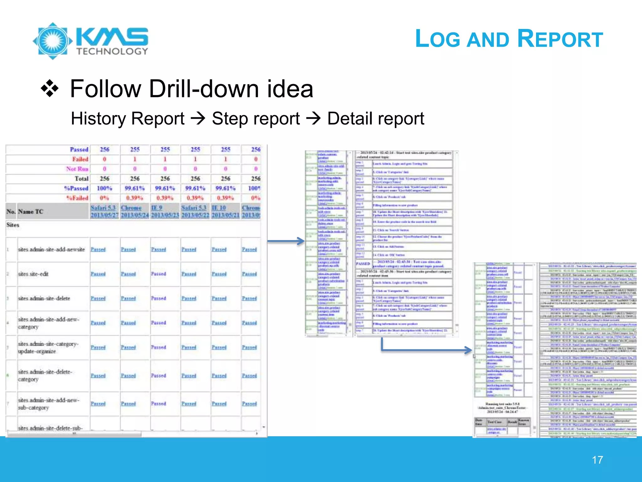 LOG AND REPORT
 Follow Drill-down idea
History Report  Step report  Detail report
17
 