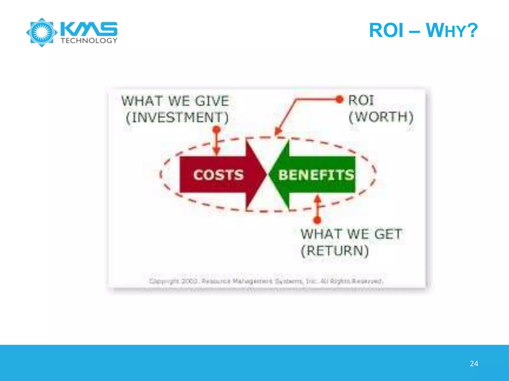 ROI ANALYSIS OVERVIEW
24
To calculate ROI, the benefit (return) of an
investment is divided by the cost of the
investment; the result is expressed as a
Percentage or a Ratio.
 