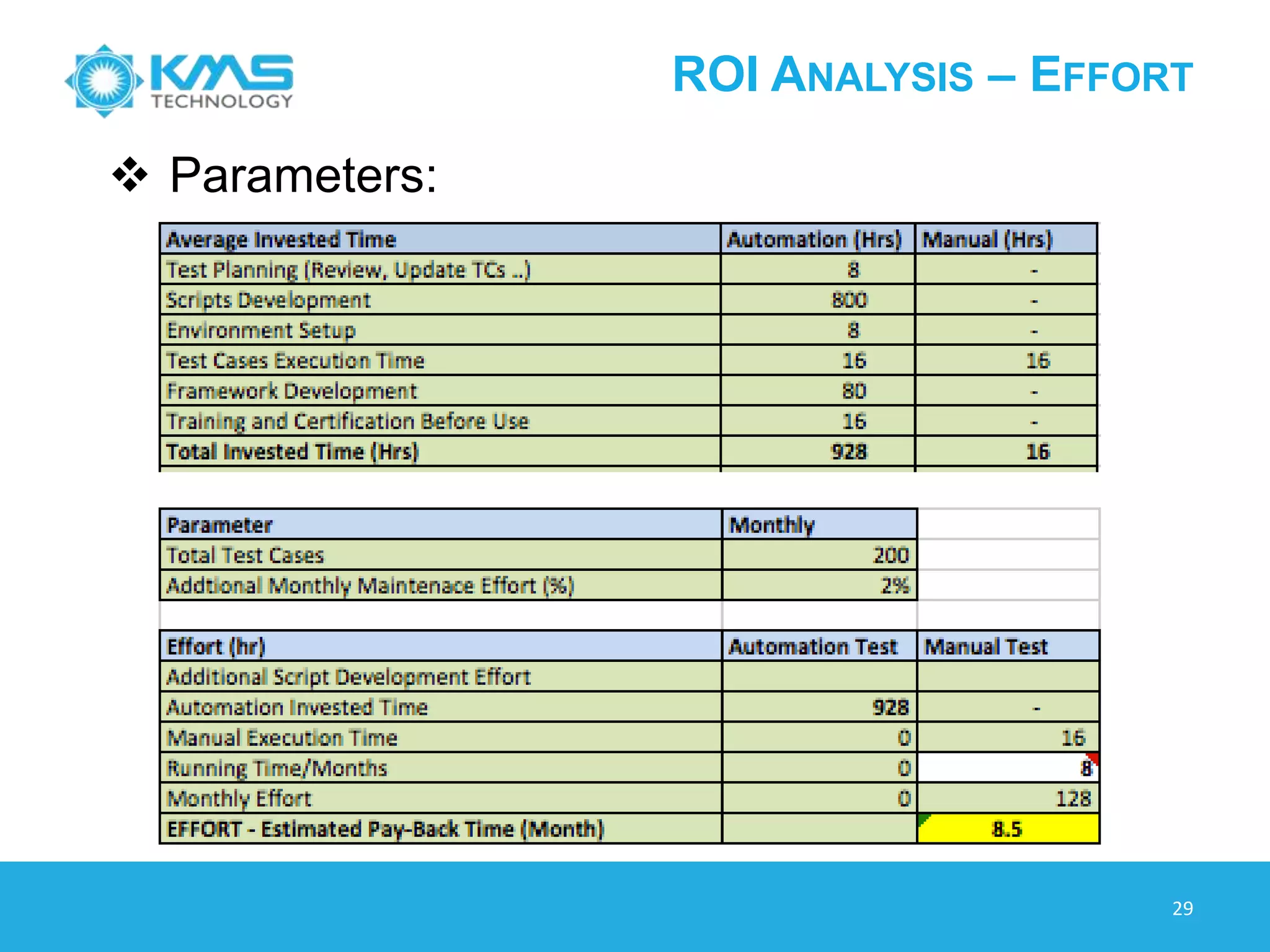 ROI ANALYSIS – COST
29
Parameters:
 