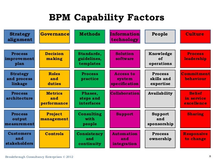 managerial competency strategic action Act competency framework by job level - managerial if you'd like to consolidate your skills and progress to strategic level please see the act's recommendations. managerial competency strategic action Act competency framework by job level - managerial if you'd like to consolidate your skills and progress to strategic level please see the act's recommendations.