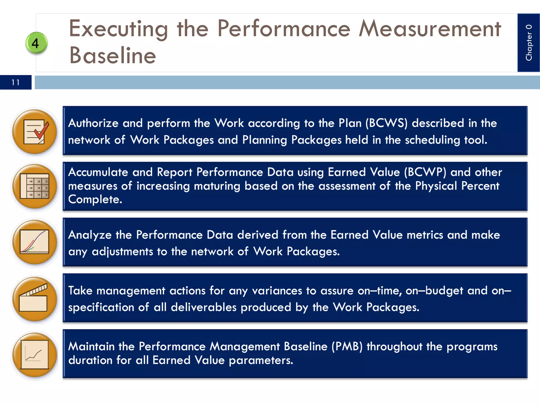 Executing the Performance Measurement
Baseline
11
Chapter
0
 