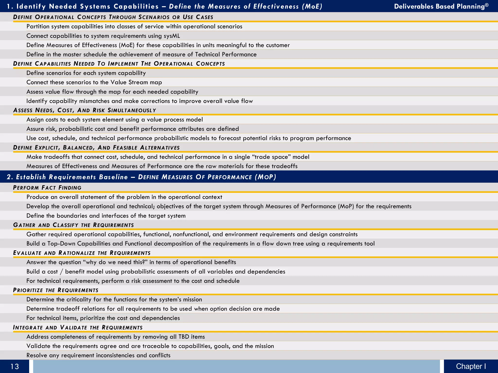 1. Identify Needed Systems Capabilities – Define the Measures of Effectiveness (MoE) Deliverables Based Planning®
DEFINE OPERATIONAL CONCEPTS THROUGH SCENARIOS OR USE CASES
Partition system capabilities into classes of service within operational scenarios
Connect capabilities to system requirements using sysML
Define Measures of Effectiveness (MoE) for these capabilities in units meaningful to the customer
Define in the master schedule the achievement of measure of Technical Performance
DEFINE CAPABILITIES NEEDED TO IMPLEMENT THE OPERATIONAL CONCEPTS
Define scenarios for each system capability
Connect these scenarios to the Value Stream map
Assess value flow through the map for each needed capability
Identify capability mismatches and make corrections to improve overall value flow
ASSESS NEEDS, COST, AND RISK SIMULTANEOUSLY
Assign costs to each system element using a value process model
Assure risk, probabilistic cost and benefit performance attributes are defined
Use cost, schedule, and technical performance probabilistic models to forecast potential risks to program performance
DEFINE EXPLICIT, BALANCED, AND FEASIBLE ALTERNATIVES
Make tradeoffs that connect cost, schedule, and technical performance in a single “trade space” model
Measures of Effectiveness and Measures of Performance are the raw materials for these tradeoffs
2. Establish Requirements Baseline – DEFINE MEASURES OF PERFORMANCE (MOP)
PERFORM FACT FINDING
Produce an overall statement of the problem in the operational context
Develop the overall operational and technical; objectives of the target system through Measures of Performance (MoP) for the requirements
Define the boundaries and interfaces of the target system
GATHER AND CLASSIFY THE REQUIREMENTS
Gather required operational capabilities, functional, nonfunctional, and environment requirements and design constraints
Build a Top-Down Capabilities and Functional decomposition of the requirements in a flow down tree using a requirements tool
EVALUATE AND RATIONALIZE THE REQUIREMENTS
Answer the question “why do we need this?” in terms of operational benefits
Build a cost / benefit model using probabilistic assessments of all variables and dependencies
For technical requirements, perform a risk assessment to the cost and schedule
PRIORITIZE THE REQUIREMENTS
Determine the criticality for the functions for the system’s mission
Determine tradeoff relations for all requirements to be used when option decision are made
For technical items, prioritize the cost and dependencies
INTEGRATE AND VALIDATE THE REQUIREMENTS
Address completeness of requirements by removing all TBD items
Validate the requirements agree and are traceable to capabilities, goals, and the mission
Resolve any requirement inconsistencies and conflicts
Chapter I
Chapter I
13
 