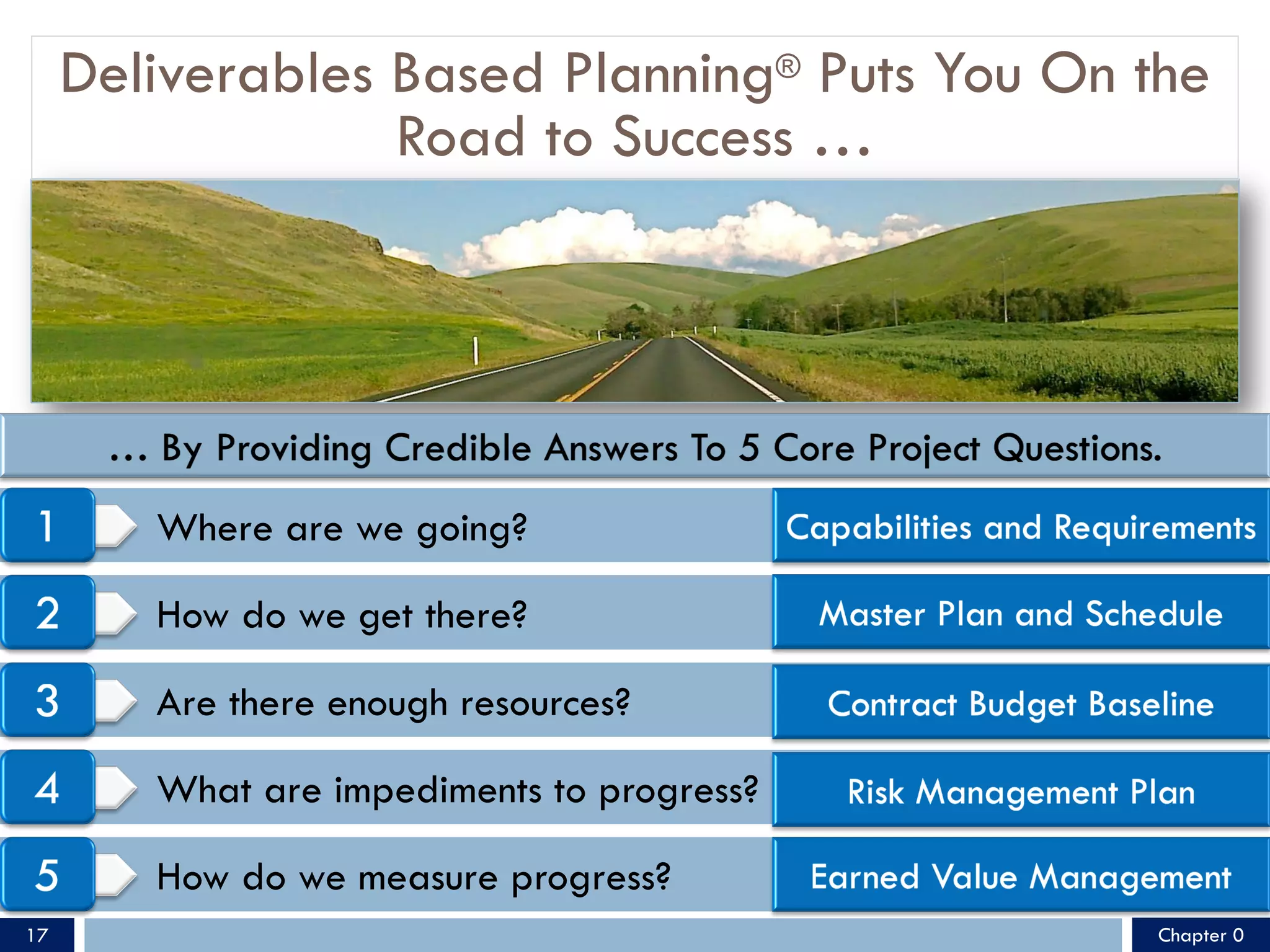 Deliverables Based Planning® Puts You On the
Road to Success …
Where are we going?
How do we get there?
Are there enough resources?
What are impediments to progress?
How do we measure progress?
Chapter 0
17
 