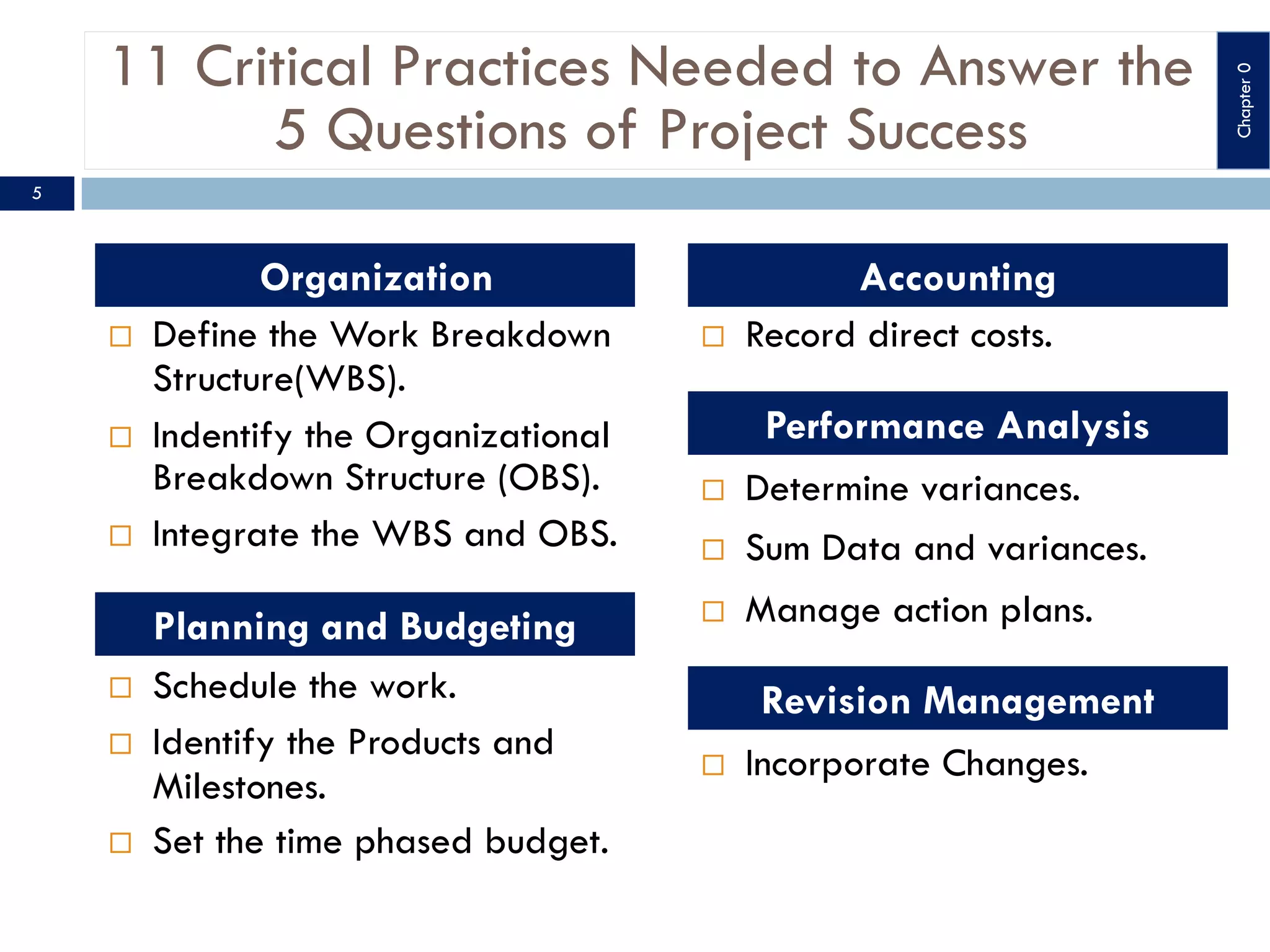 11 Critical Practices Needed to Answer the
5 Questions of Project Success
5
¨ Define the Work Breakdown
Structure(WBS).
¨ Indentify the Organizational
Breakdown Structure (OBS).
¨ Integrate the WBS and OBS.
¨Organization
¨ Schedule the work.
¨ Identify the Products and
Milestones.
¨ Set the time phased budget.
Planning and Budgeting
¨ Record direct costs.
Accounting
¨ Determine variances.
¨ Sum Data and variances.
¨ Manage action plans.
Performance Analysis
¨ Incorporate Changes.
Revision Management
Chapter
0
 
