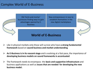 Complex World of E-Business
World of E-Business
Old ri k-and- ortar
businesses finding ways to gain
advantages opened by E-
Business
New entrepreneurs in race to
establish themselves in the
new digital marketplace.
 Like in physical markets only those will survive who have a strong fundamental
framework based on sound business and market understanding
 As E-Business is in its nascent stage and is evolving at a fast pace, the importance of
developing business models on sound frameworks is accentuated
 The framework needs to encompass the basic and supportive infrastructure and
business applications as well as issues that are needed for developing the new
business model.
 