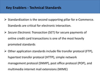 Copyright 2006 John Wiley & Sons, Inc.
Key Enablers - Technical Standards
 Standardization is the second supporting pillar for e-Commerce.
Standards are critical for electronic interaction.
 Secure Electronic Transaction (SET) for secure payments of
online credit card transactions is one of the most heavily
promoted standards
 Other application standards include file transfer protocol (FTP),
hypertext transfer protocol (HTTP), simple network
management protocol (SNMP), post office protocol (POP), and
multimedia internet mail extensions (MIME)
 