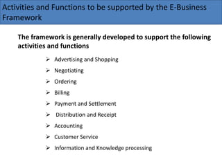 Activities and Functions to be supported by the E-Business
Framework
 Advertising and Shopping
 Negotiating
 Ordering
 Billing
 Payment and Settlement
 Distribution and Receipt
 Accounting
 Customer Service
 Information and Knowledge processing
The framework is generally developed to support the following
activities and functions
 