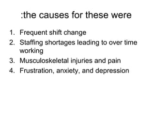 the causes for these were:
1. Frequent shift change
2. Staffing shortages leading to over time
working
3. Musculoskeletal injuries and pain
4. Frustration, anxiety, and depression
 