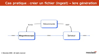 © Mesclado 2013 – All rights reserved
Cas pratique : créer un fichier (ingest) – 1ere génération
Serveur
Télécommande VDCPRS-422
 