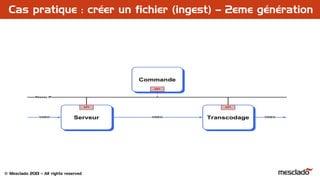 © Mesclado 2013 – All rights reserved
Cas pratique : créer un fichier (ingest) – 2eme génération
 