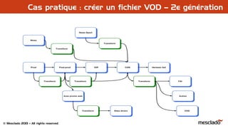 © Mesclado 2013 – All rights reserved
Cas pratique : créer un fichier VOD – 2e génération
 