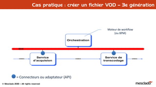 © Mesclado 2013 – All rights reserved
Cas pratique : créer un fichier VOD – 3e génération
= Connecteurs ou adaptateur (API)
Moteur de workflow
(ou BPM)
Moteur de workflow
(ou BPM)
 