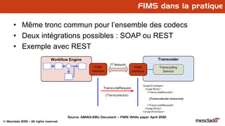 © Mesclado 2013 – All rights reserved
• Même tronc commun pour l’ensemble des codecs
• Deux intégrations possibles : SOAP ou REST
• Exemple avec REST
Source: AMWA-EBU Document – FIMS White paper April 2012
FIMS dans la pratique
 