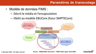 © Mesclado 2013 – All rights reserved
• Modèle de données FIMS :
– Décrit le média et l’encapsulation
– Obéit au modèle EBUCore (futur SMPTECore)
Source : AMWA-EBU Document – FIMS White paper April 2012
Paramètres de transcodage
 