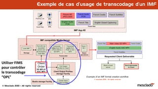 © Mesclado 2013 – All rights reserved
Exemple de cas d’usage de transcodage d’un IMF
Utiliser FIMS
pour contrôler
le transcodage
“OPL”
 