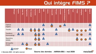 © Mesclado 2013 – All rights reserved
Qui intègre FIMS ?
Marque
Aspera
Cube-Tec
Digimetrics
FileCatalyst
Harmonic
Harris
IBM
Interra
Limecraft
Marquis
Quantel
Rohde&Schwarz
Signiant
Tixel
Triskel
Vidispine
VSN
Xytech
Capture
(ingest)
Transfer
Transform
(transcoding)
Repository
(MAM)
QA (quality
check)
SOAP Rest
Source des données : AMWA-EBU – mai 2013
 