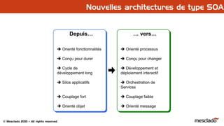 © Mesclado 2013 – All rights reserved
Nouvelles architectures de type SOA
 