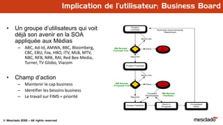 © Mesclado 2013 – All rights reserved
Implication de l’utilisateur: Business Board
• Un groupe d’utilisateurs qui voit
déjà son avenir en la SOA
appliquée aux Médias
– ABC, Ad-Id, AMWA, BBC, Bloomberg,
CBC, EBU, Fox, HBO, ITV, MLB, MTV,
NBC, NFB, NRK, RAI, Red Bee Media,
Turner, TV Globo, Viacom
• Champ d’action
– Maintenir le cap business
– Identifier les besoins business
– Le travail sur FIMS = priorité
Project
Concept
BB Review
- Concept Cue -
On
Hold
Approve
Deny
More Info
Approve
Deny
More Info
On
Hold
Project Pipeline
Constant
Prioritization
Work In
Progress
Project Proposal
BB Review
- Proposal Cue -
BB Review
- Portfolio -
Completed
Work
Technical Improvements,
Retirement
 