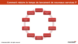 © Mesclado 2013 – All rights reserved
Audit de l’existantAudit de l’existant
Expression de
besoins
Expression de
besoins
Etude comparativeEtude comparative
Rédaction du
cahier des charges
Rédaction du
cahier des charges
Choix du candidatChoix du candidat
Spécifications
techniques et
fonctionnelles
Spécifications
techniques et
fonctionnelles
Optimisation du
système intégré
Optimisation du
système intégré
Recettes
technique et
fonctionnelle
Recettes
technique et
fonctionnelle
Formation
système
Formation
système
Mise à jour du
système intégré
Mise à jour du
système intégré
Comment réduire le temps de lancement de nouveaux services ?
 