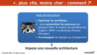 © Mesclado 2013 – All rights reserved
+, plus vite, moins cher : comment ?
Industrialisation
• Optimiser les workflows…
• …puis automatiser les processus qui
peuvent l’être  moteur de workflow (en
Anglais « BPM » ou Business Process
Manager)
• Accompagner les équipes au changement
Industrialisation
• Optimiser les workflows…
• …puis automatiser les processus qui
peuvent l’être  moteur de workflow (en
Anglais « BPM » ou Business Process
Manager)
• Accompagner les équipes au changement
Impose une nouvelle architecture
 