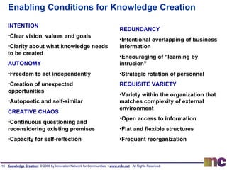 Framework For Knowledge Creation | PPT