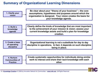 Framework For Knowledge Creation | PPT