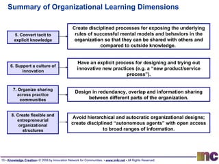 Framework For Knowledge Creation | PPT