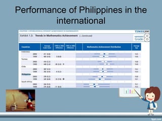 Performance of Philippines in the
international
 