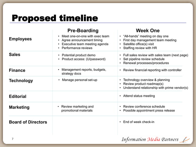 Framework for new CEO first 100 days planning.pdf | Business Expos ...
