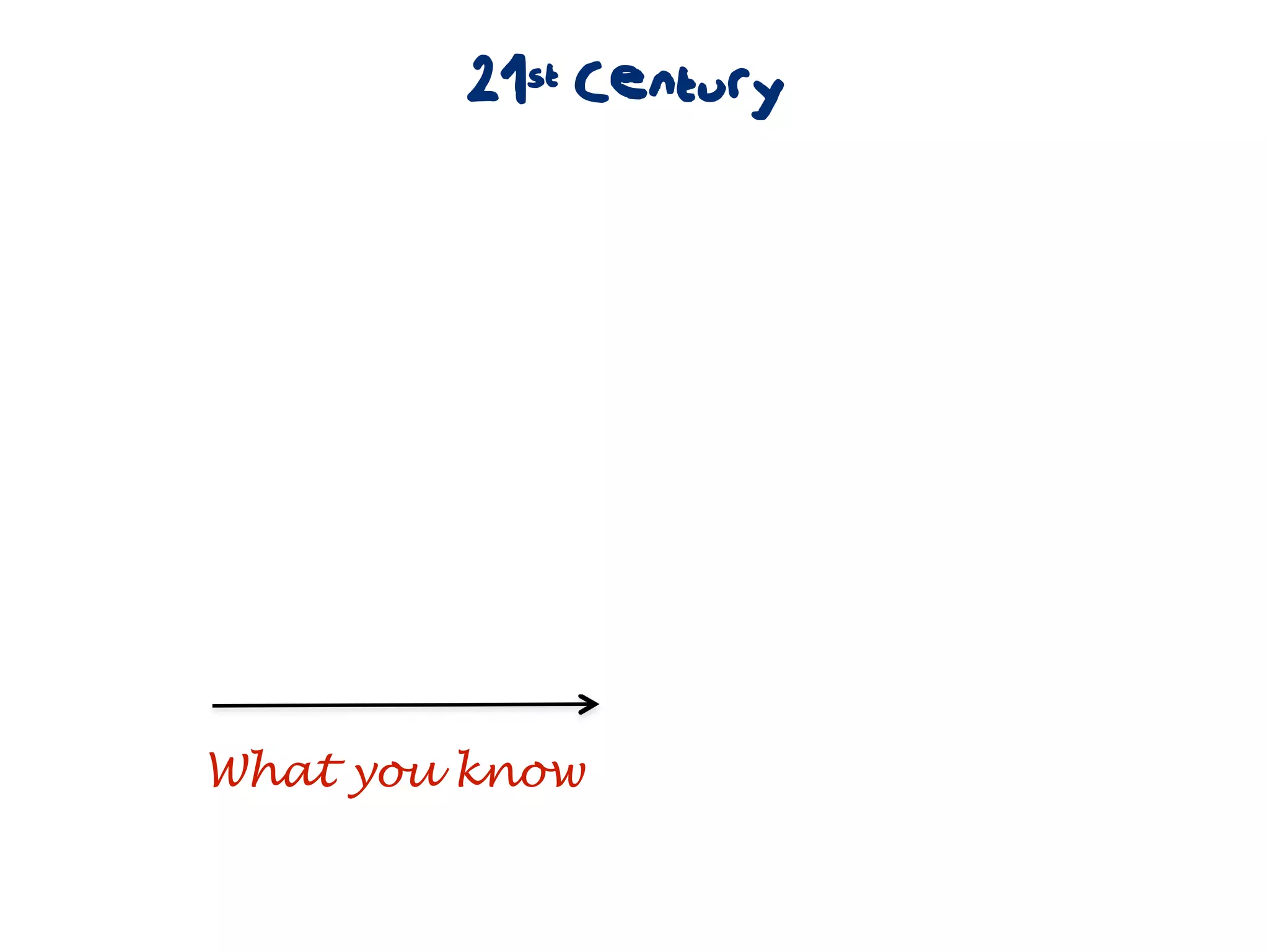 21st Century




What you know
 