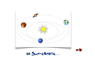 to Sun-centric…
 